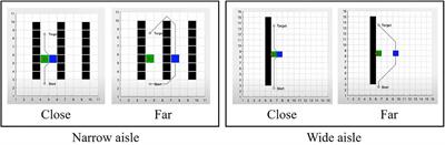 Towards Next Generation Cleaning Tools: Factors Affecting Cleaning Robot Usage and Proxemic Behaviors Design